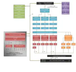AMD K8 Architecture