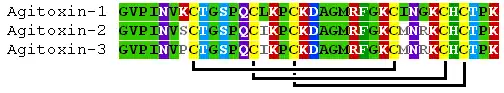 Alignment of Agitoxins. Disulphide bonds are indicated beneath the alignment.