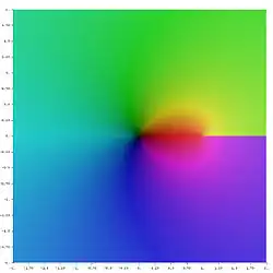 Li1(z)
