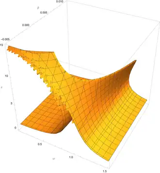 The same plot as a 3D diagram. Varying '"`UNIQ--postMath-0000006C-QINU`"' is shown along a separate axis.