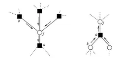 Partial representation of a Factor Graph.
