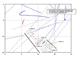 Three sequences of primary returns near TWA 800 that were only recorded by the Islip radar: fig. 26, p.&nbsp;91 