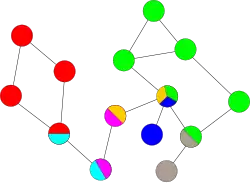 An example graph with biconnected components marked