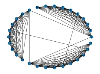 Circular layout of demo graph