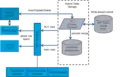 SAP IQ Loading Engine