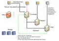 SAP IQ Multiplex Use Case