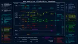 Curriculum of Naval Architecture