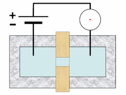 Schematic of the Coulter principle. A particle suspended in a conductive medium passes through an aperture, causing an increase in impedance