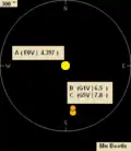 Illustration of Mu1,2 Boötis