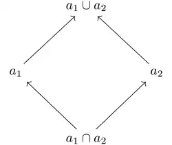 Commutative diagram of the pullback preserved by stable functions
