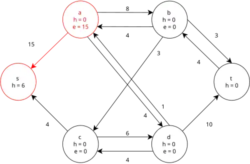 Step 2
