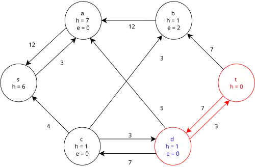 Step 7