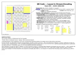 3 – Layout & Encoding
