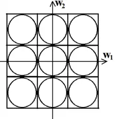Figure illustrating a rectangular raster