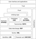 The Semantic Web Stack Semantic layer architecture