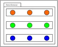 Diagram B