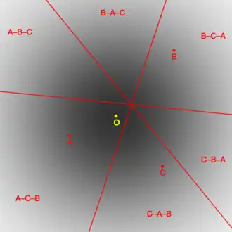 A simulated election in two dimensions