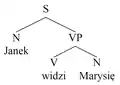 tree diagram
